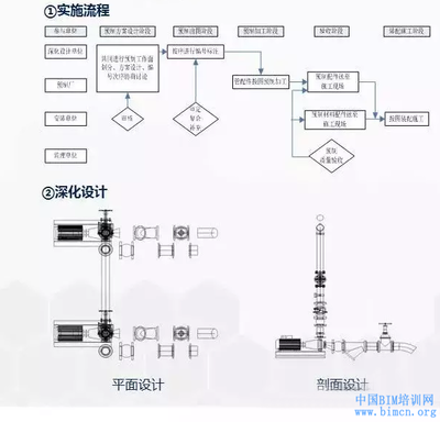 BIM技术在消防泵房工程领域的应用